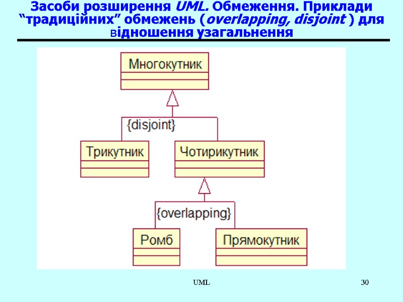 UML 30 Засоби розширення UML. Обмеження. Приклади “традиційних” обмежень (overlapping, disjoint ) для відношення